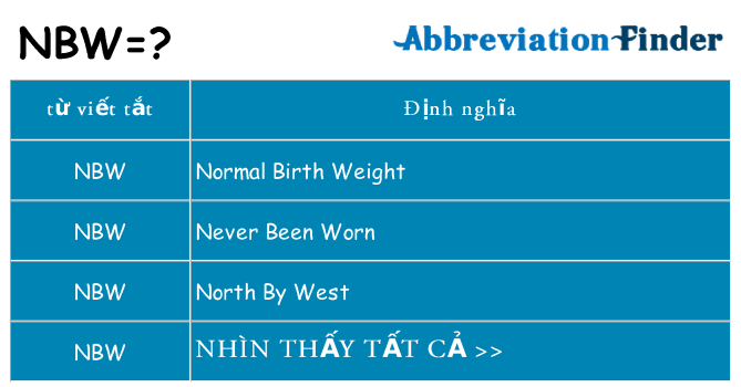 nbw hiện những gì đứng cho