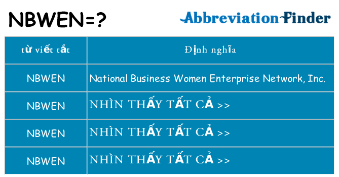 nbwen hiện những gì đứng cho