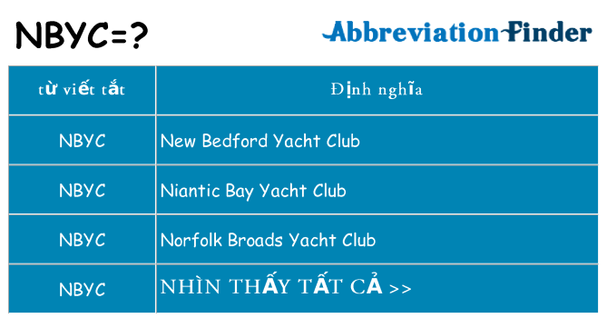 nbyc hiện những gì đứng cho