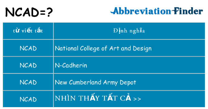 ncad hiện những gì đứng cho
