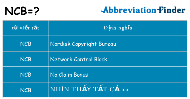 ncb hiện những gì đứng cho