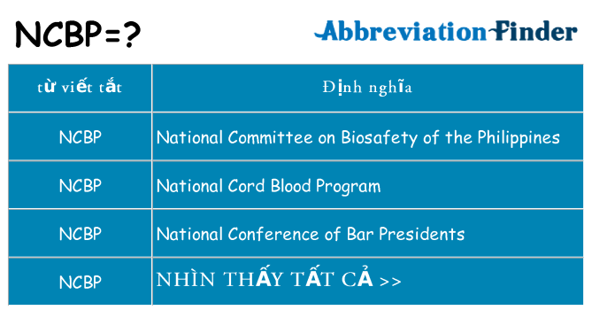 ncbp hiện những gì đứng cho
