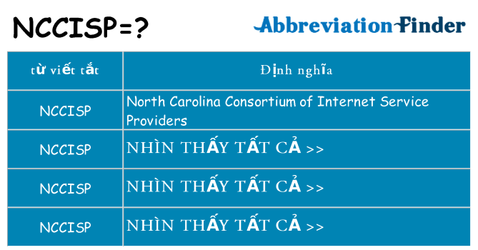 nccisp hiện những gì đứng cho