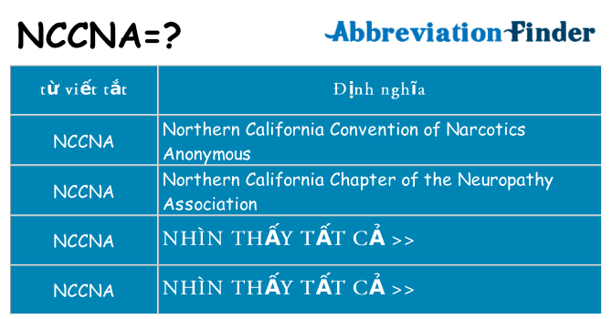 nccna hiện những gì đứng cho