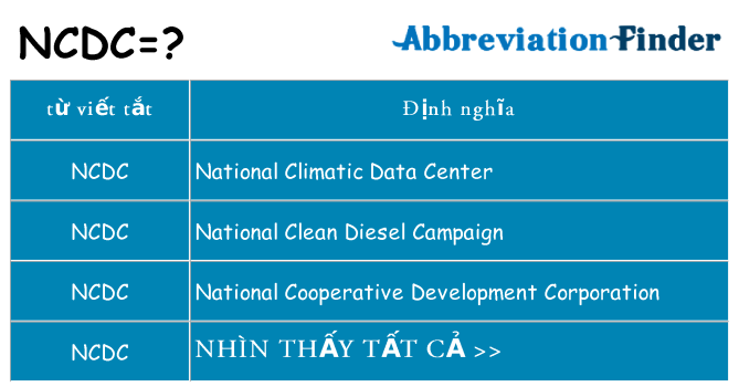 ncdc hiện những gì đứng cho