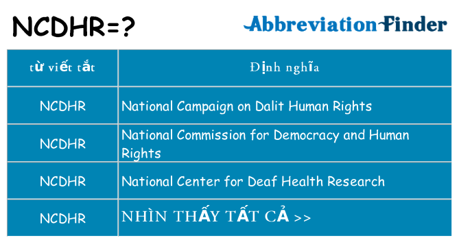 ncdhr hiện những gì đứng cho