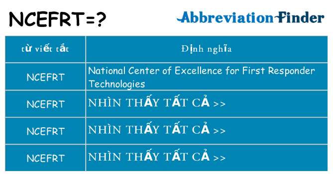 ncefrt hiện những gì đứng cho