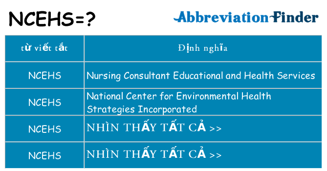 ncehs hiện những gì đứng cho