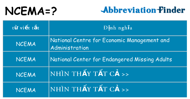 ncema hiện những gì đứng cho