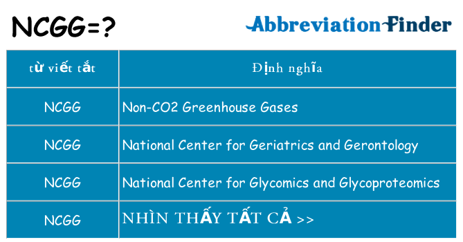 ncgg hiện những gì đứng cho