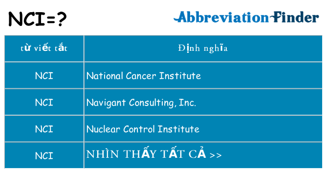 nci hiện những gì đứng cho
