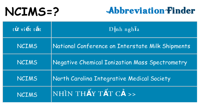 ncims hiện những gì đứng cho