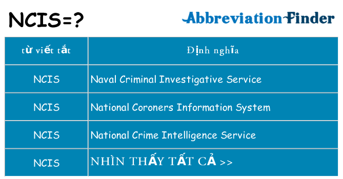 ncis hiện những gì đứng cho