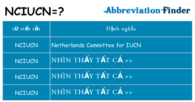 nciucn hiện những gì đứng cho
