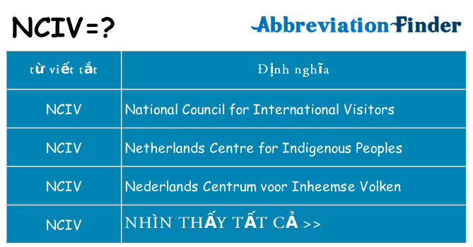nciv hiện những gì đứng cho