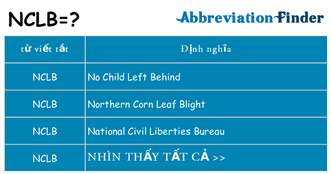 nclb hiện những gì đứng cho