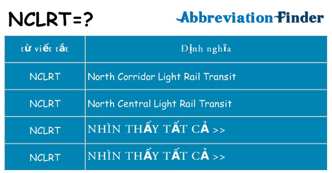 nclrt hiện những gì đứng cho
