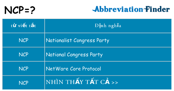 ncp hiện những gì đứng cho