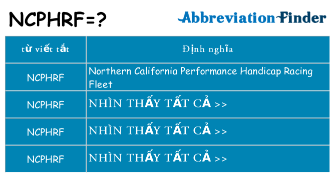 ncphrf hiện những gì đứng cho