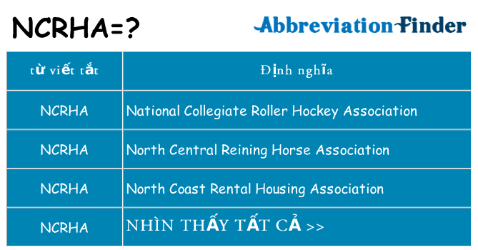 ncrha hiện những gì đứng cho