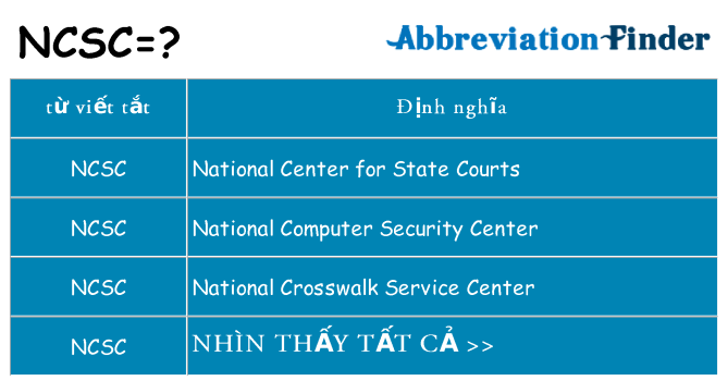 ncsc hiện những gì đứng cho