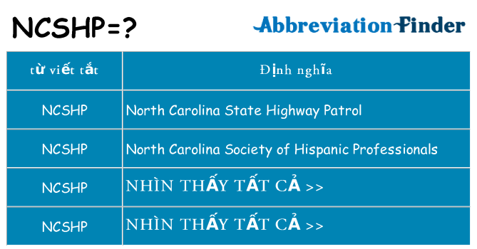 ncshp hiện những gì đứng cho
