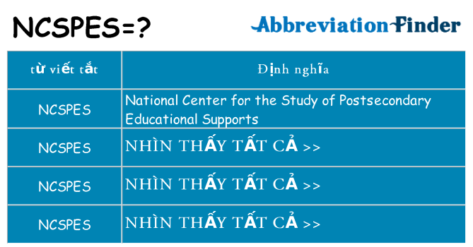 ncspes hiện những gì đứng cho