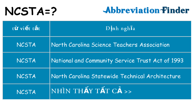 ncsta hiện những gì đứng cho