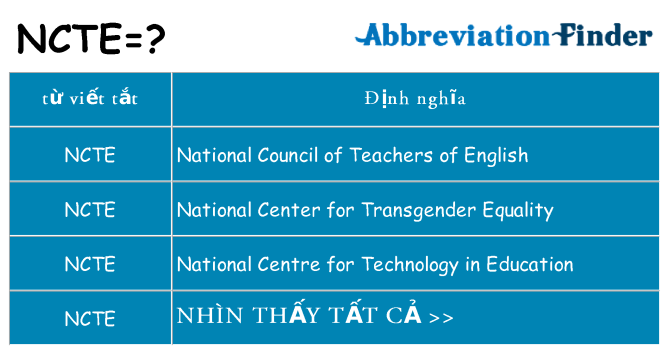 ncte hiện những gì đứng cho