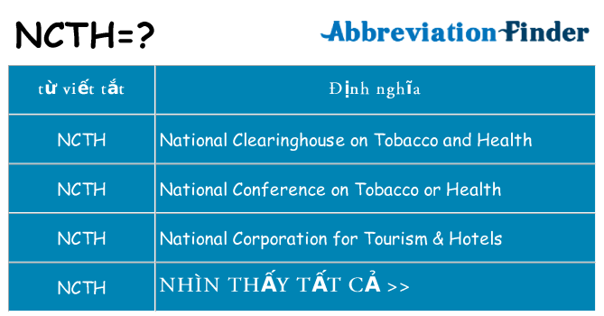 ncth hiện những gì đứng cho