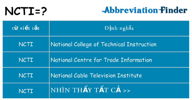 ncti hiện những gì đứng cho