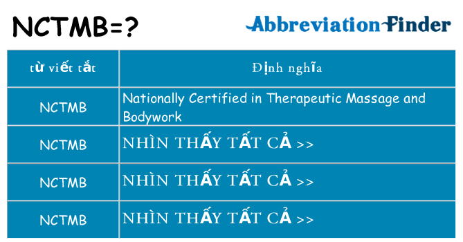 nctmb hiện những gì đứng cho