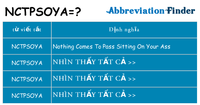 nctpsoya hiện những gì đứng cho