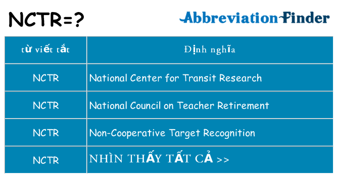 nctr hiện những gì đứng cho