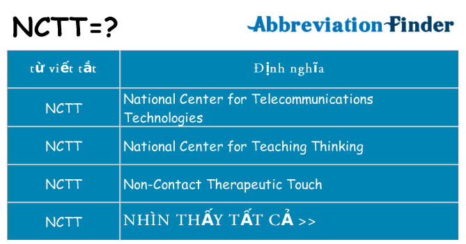 nctt hiện những gì đứng cho