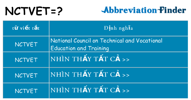 nctvet hiện những gì đứng cho