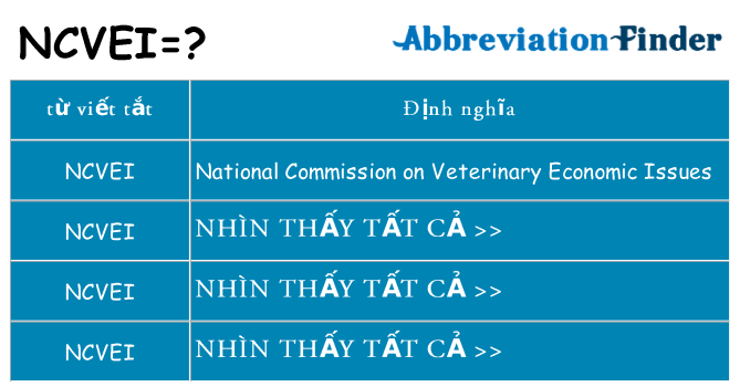 ncvei hiện những gì đứng cho
