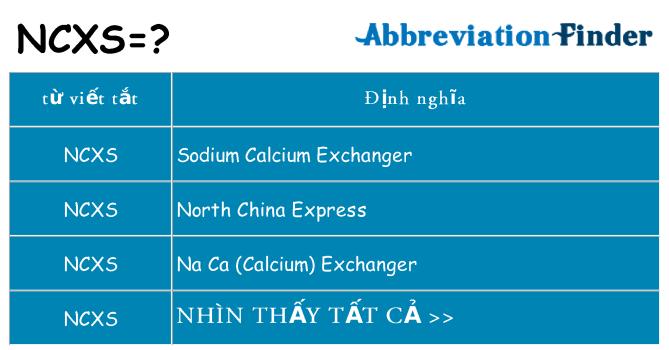 ncxs hiện những gì đứng cho