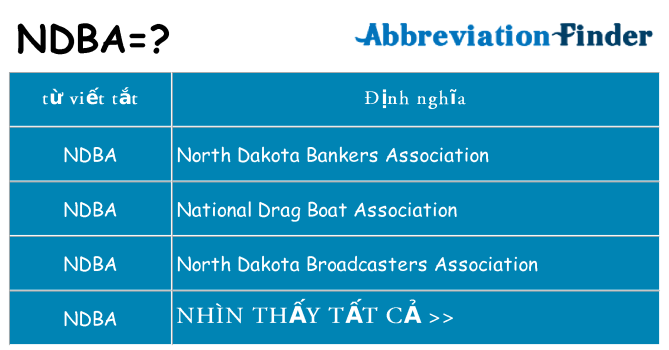 ndba hiện những gì đứng cho