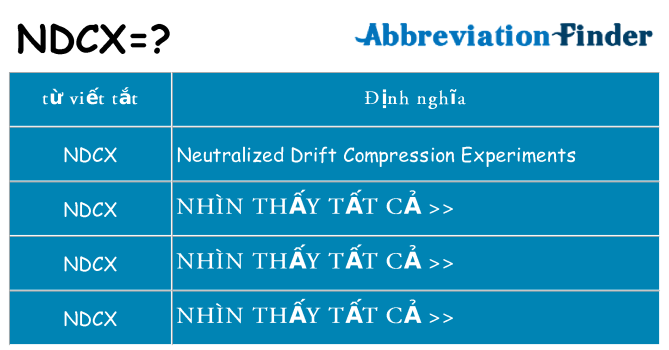 ndcx hiện những gì đứng cho