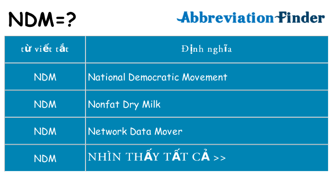 ndm hiện những gì đứng cho