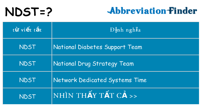 ndst hiện những gì đứng cho