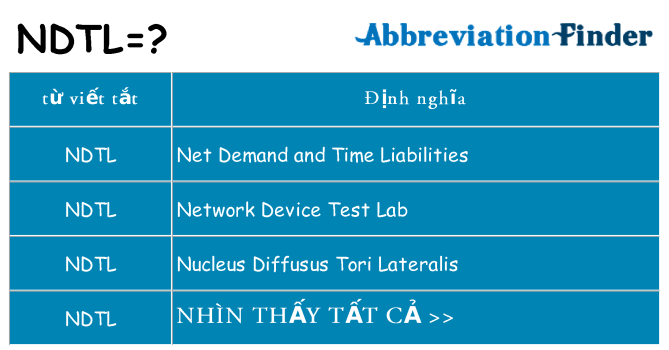 ndtl hiện những gì đứng cho