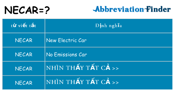 necar hiện những gì đứng cho