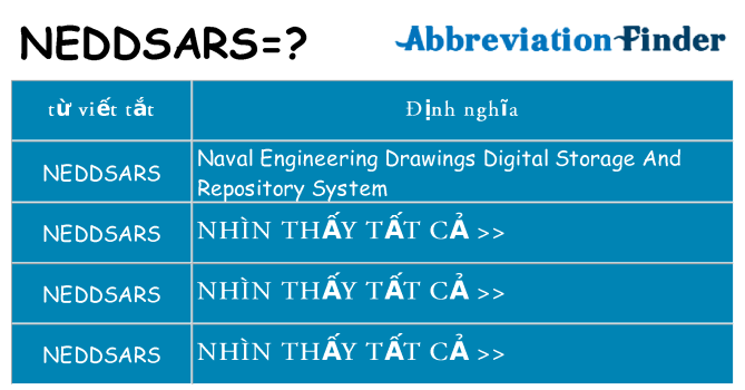 neddsars hiện những gì đứng cho
