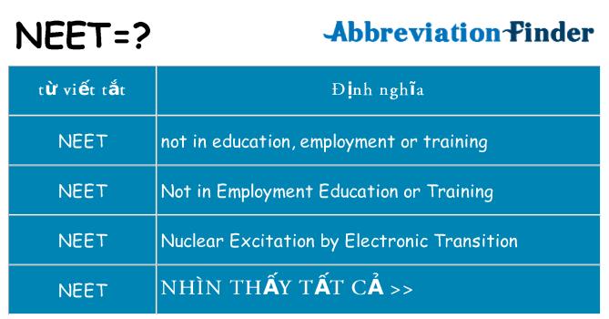 neet hiện những gì đứng cho