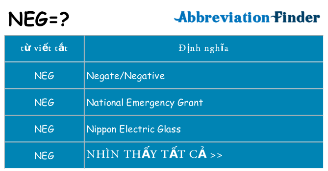 neg hiện những gì đứng cho