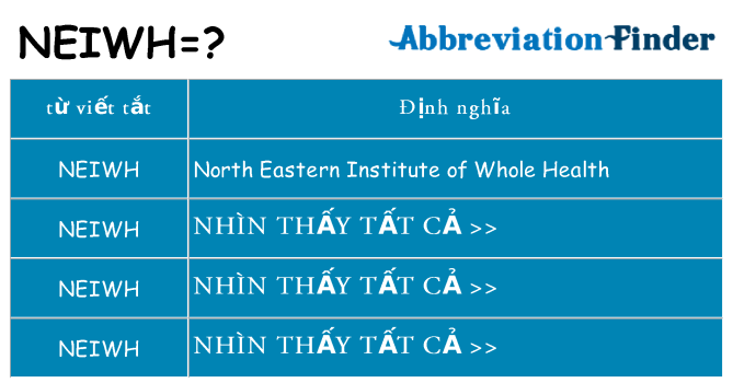 neiwh hiện những gì đứng cho