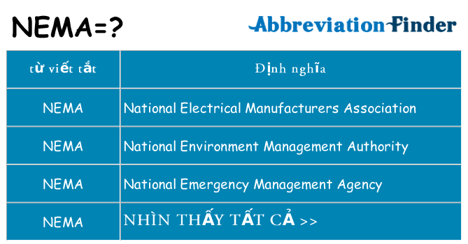 nema hiện những gì đứng cho