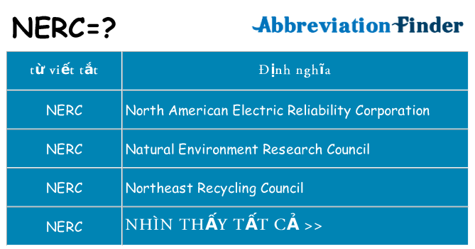 nerc hiện những gì đứng cho